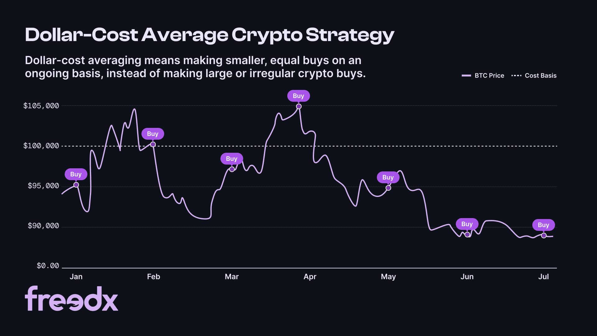 2024 Crypto Highlights